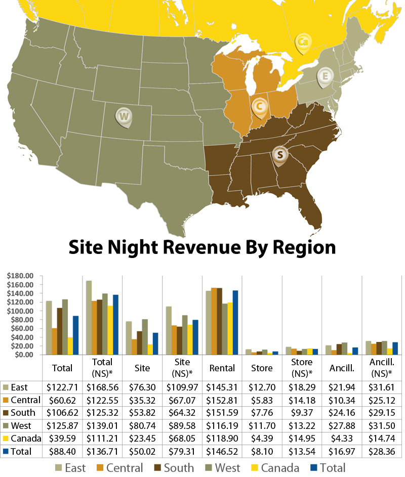 Key Performance Indicators - Yogi Bear's Jellystone Park Franchise 10